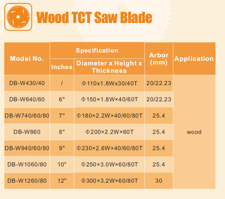 Wood TCT Saw Blade(圖1)